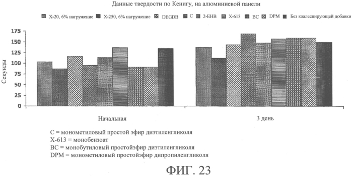 Смеси дибензоатных пластификаторов (патент 2570439)
