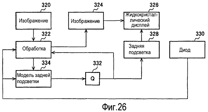 Способы и системы для проектных решений с использованием градационной шкалы изображения (патент 2427042)