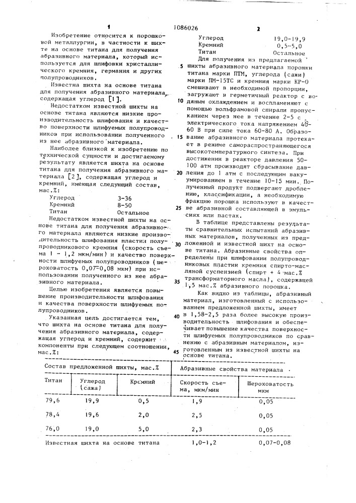 Шихта на основе титана для получения абразивного материала (патент 1086026)