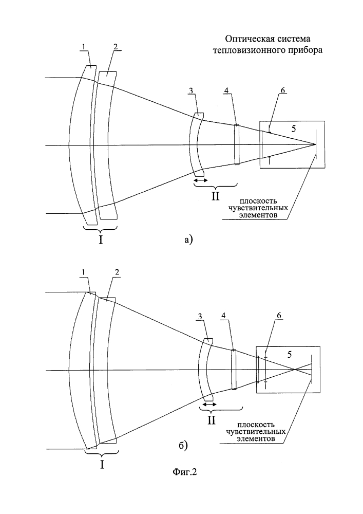 Оптическая система тепловизионного прибора (патент 2623417)