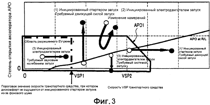 Устройство управления для гибридного транспортного средства (патент 2568530)