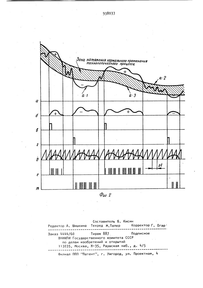 Устройство для измерения натяжения текстильных материалов (патент 938033)