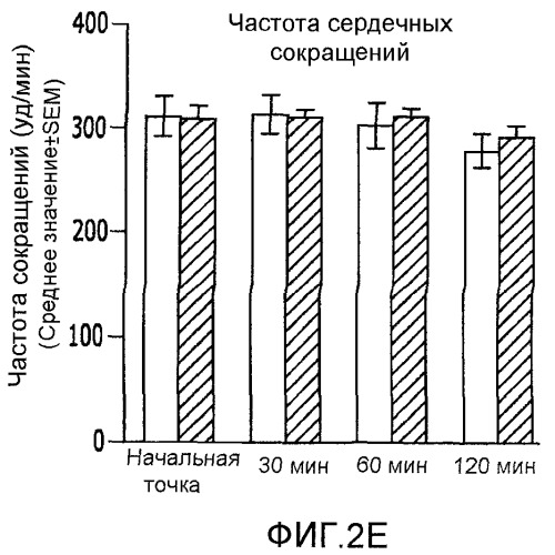 Способы, композиции и изделия, способствующие лечению рака (патент 2407527)