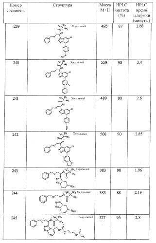 Новые соединения - стимуляторы секреции гормона роста (патент 2382042)