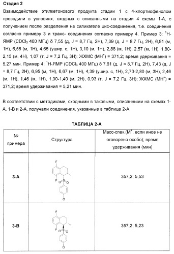 Карбоциклические и гетероциклические арилсульфоны, их применение и фармацевтическая композиция на их основе, обладающая свойствами ингибитора  -секретазы (патент 2448964)