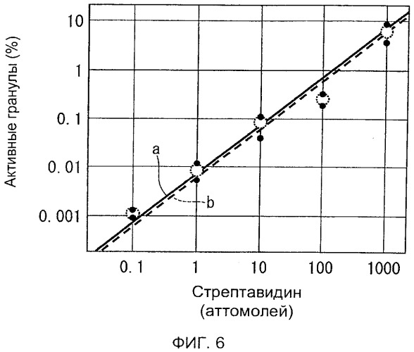 Способ герметизации гранул, способ обнаружения молекулы-мишени, матрица, набор и устройство для обнаружения молекулы-мишени (патент 2548619)