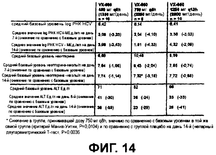 Лекарственные формы (патент 2393863)