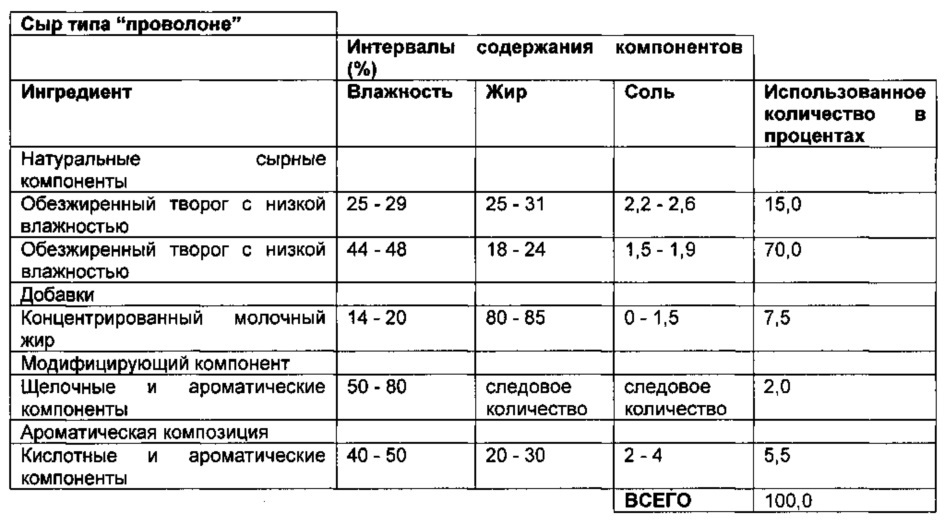 Реструктурированные матрицы натуральных белков (патент 2664474)