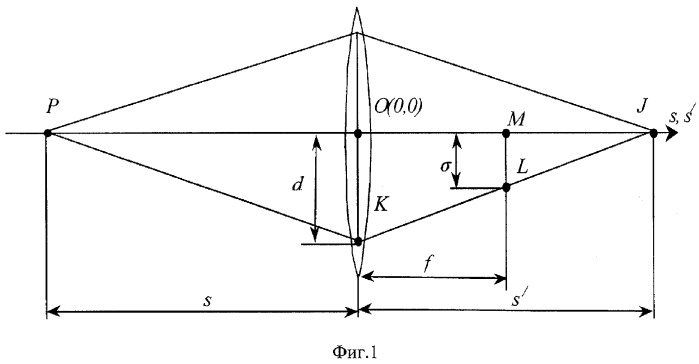 Способ измерения параметров оптических систем (патент 2315965)