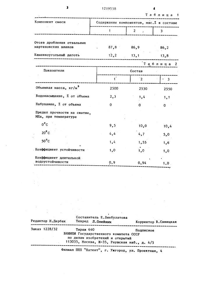 Дегтеминеральная смесь (патент 1219558)