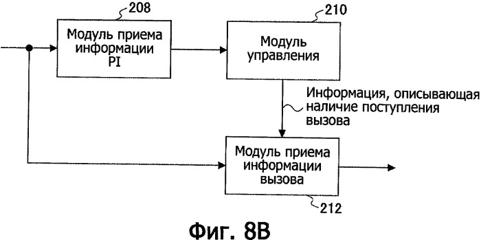 Передатчик, приемник и способ связи (патент 2428815)