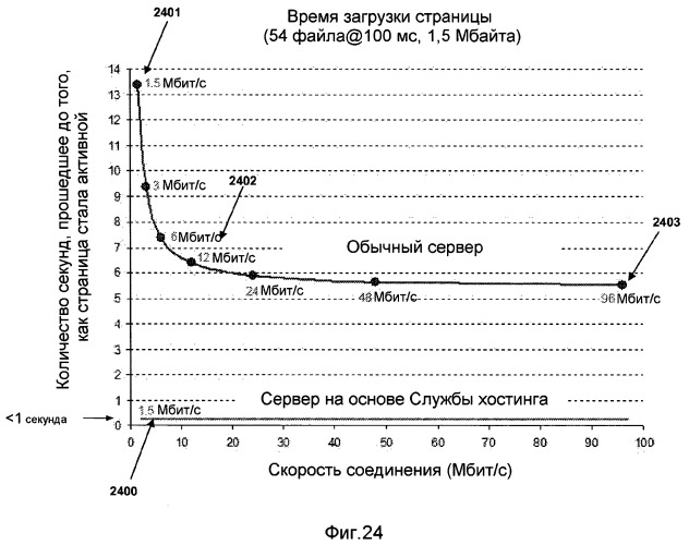 Потоковое интерактивное видеоклиентское устройство (патент 2500022)