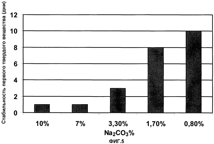 Самоочищающаяся жидкость для управления скважиной (патент 2435953)