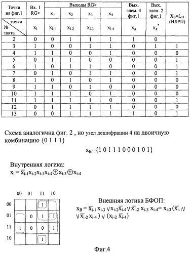 Устройство формирования кодовых словарей нелинейных рекуррентных последовательностей (патент 2439657)