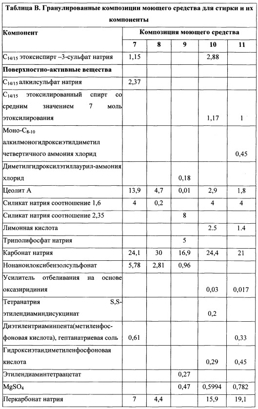 Способы и композиции, содержащие варианты сериновой протеазы (патент 2663114)