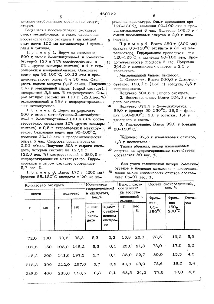 Способ получения изоамиловых спиртов (патент 460722)