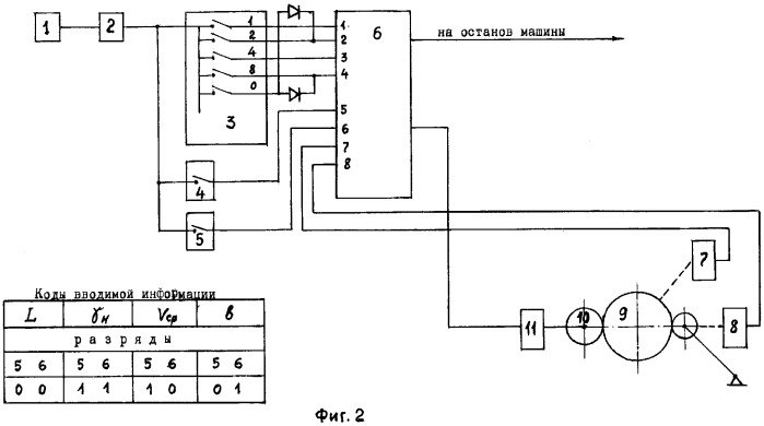 Способ формирования ткацких навоев и устройство для его осуществления (патент 2278913)