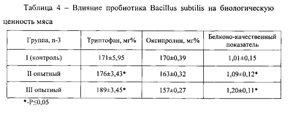 Способ приготовления мясного продукта с функциональным назначением (патент 2634436)