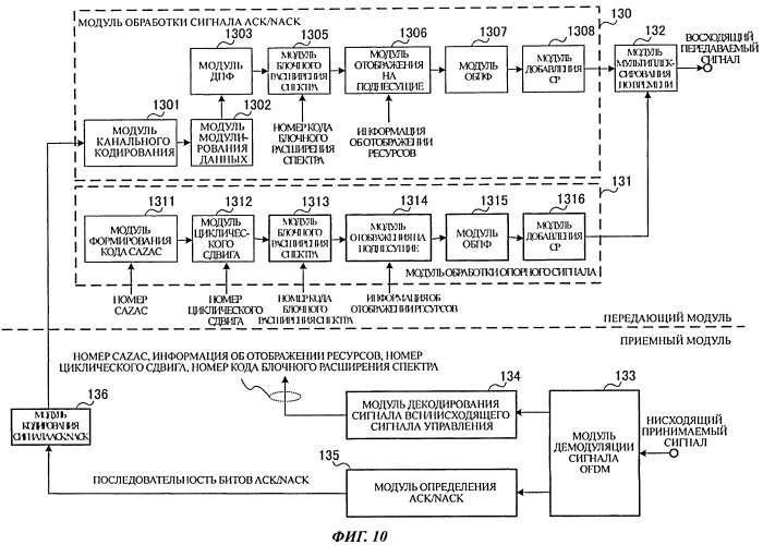 Мобильный терминал и способ радиосвязи (патент 2548657)