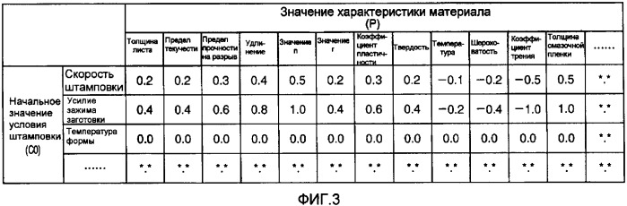 Устройство штамповки, способ штамповки, компьютерный программный продукт и носитель информации (патент 2335369)