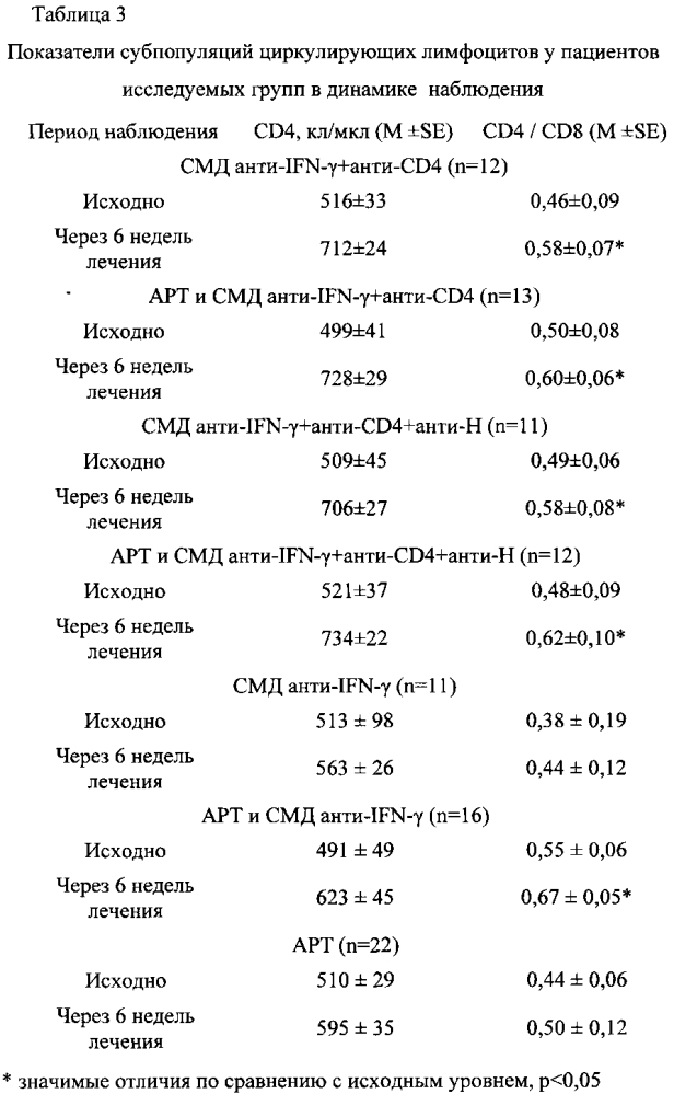 Лекарственное средство для лечения инфекционных заболеваний (патент 2595807)