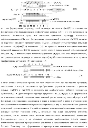 Функциональная структура сумматора fi( ) условно &quot;i&quot; разряда логико-динамического процесса суммирования позиционных аргументов слагаемых [ni]f(2n) и [mi]f(2n) с применением арифметических аксиом троичной системы счисления f(+1,0,-1) (варианты русской логики) (патент 2429522)