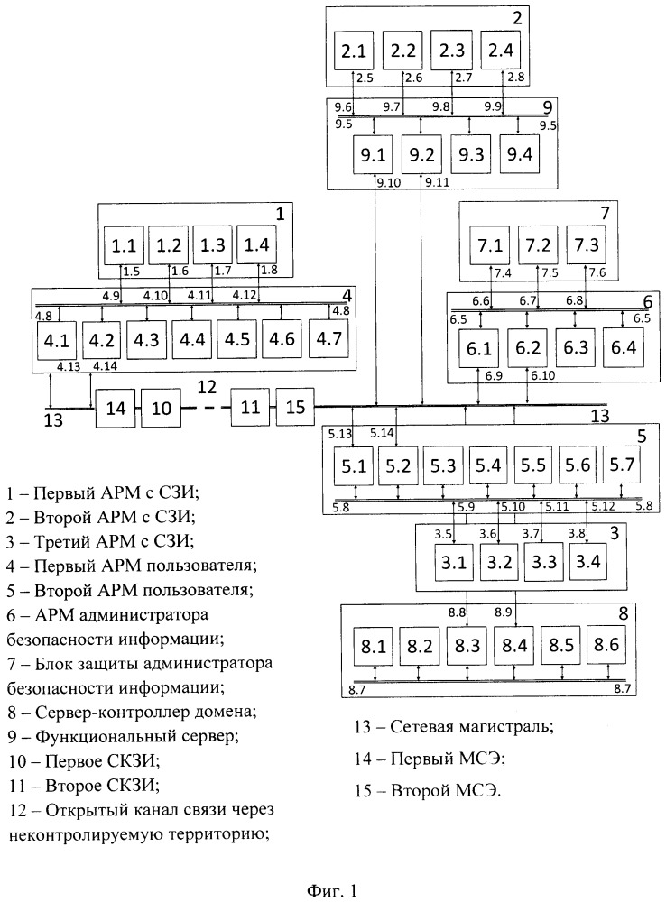 Система защиты информации от несанкционированного доступа (патент 2648942)