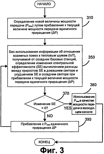 Устройство и способ управления мощностью в восходящем канале (патент 2506720)