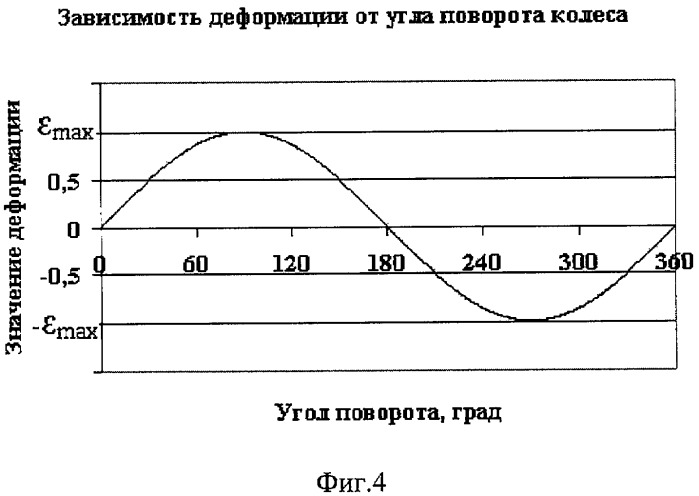 Акустико-эмиссионный способ диагностирования колесных пар железнодорожного подвижного состава и устройство для его осуществления (патент 2296320)