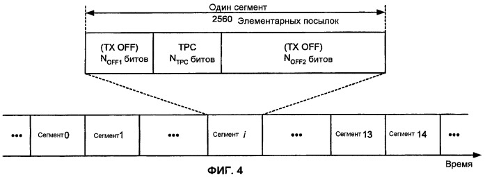 Способ и устройство для управления мощностью при работе в режиме dtx (патент 2419207)