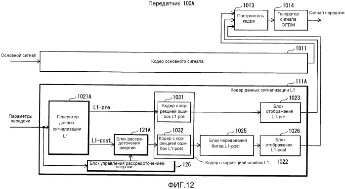 Передатчик, способ передачи, приемник, способ приема, программа и интегральная схема (патент 2532418)