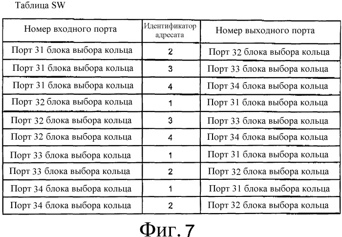 Кольцевая сеть, устройство связи и способ оперативного управления, используемый для кольцевой сети и устройства связи (патент 2388160)
