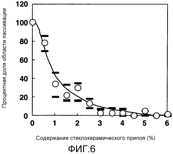 Солнечный элемент и модуль солнечного элемента (патент 2571167)