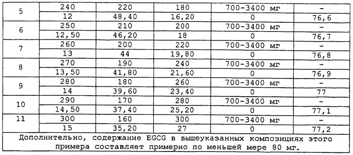 Композиция, способствующая регуляции общего холестерина и холестерина лпнп, и/или потере веса, и/или термогенезу (патент 2465787)