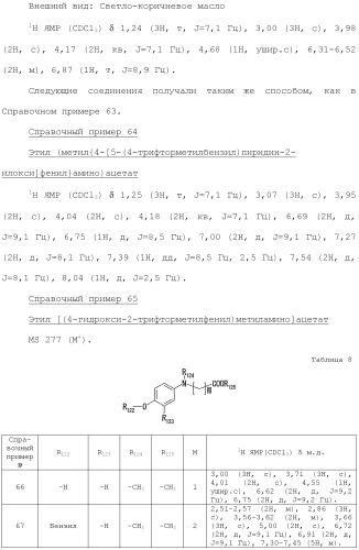 Ароматическое соединение (патент 2416608)