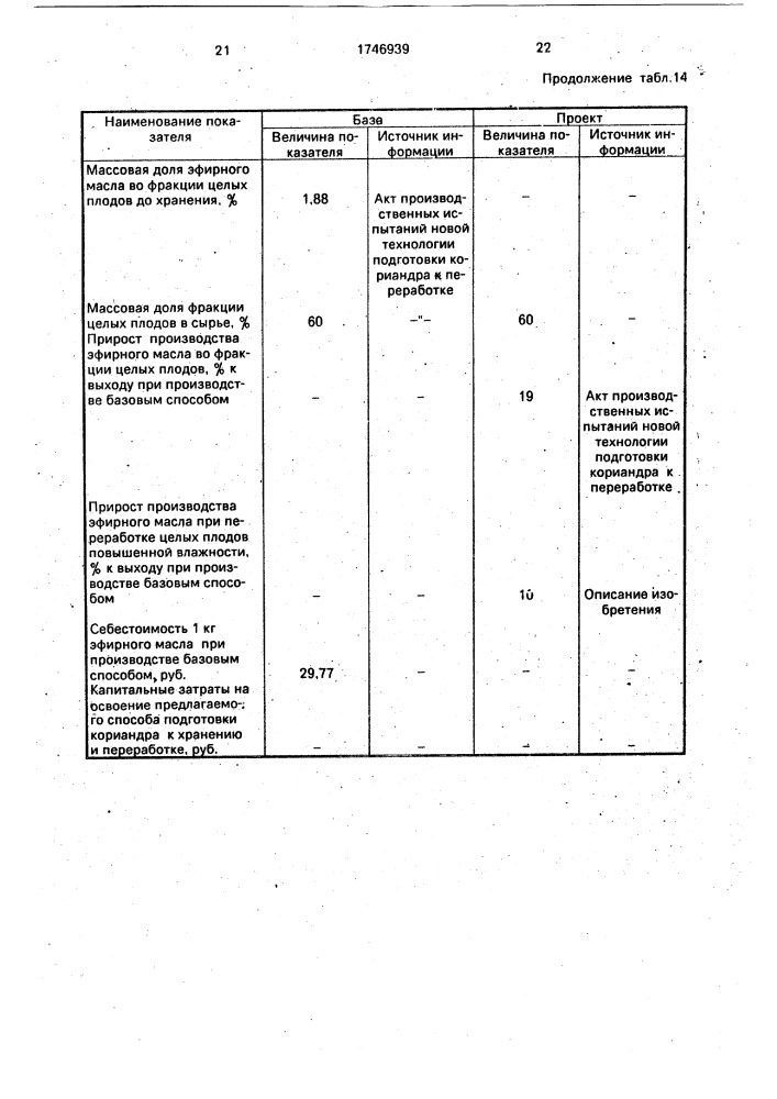 Способ хранения плодов кориандра (патент 1746939)