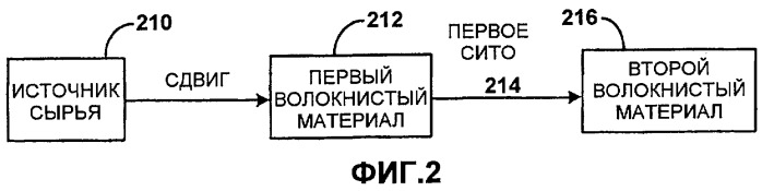Переработка биомассы (патент 2432400)