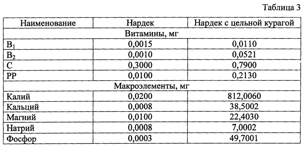 Нардек с цельной курагой (патент 2635416)