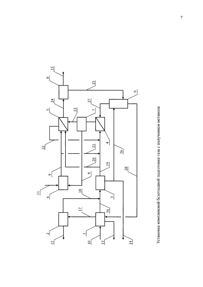 Установка комплексной безотходной подготовки газа с получением метанола (патент 2616919)