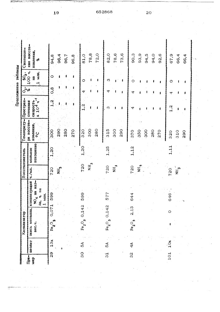 Катализатор для очистки выхлопных газов от окислов азота (патент 652868)