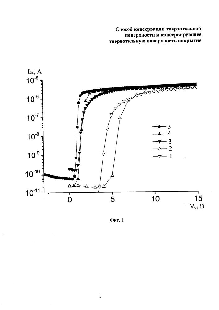 Способ консервации твердотельной поверхности и консервирующее твердотельную поверхность покрытие (патент 2601745)