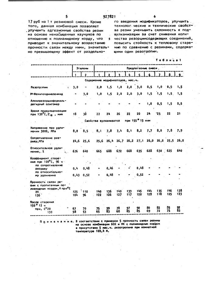 Вулканизуемая резиновая смесь (патент 927821)