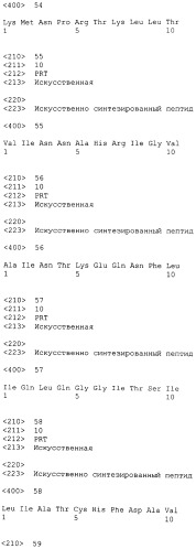 Пептиды эпитопа wdrpuh и вакцины, содержащие их (патент 2514386)