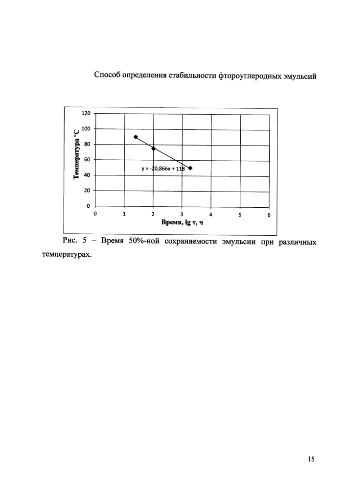 Способ определения стабильности фторуглеродных эмульсий (патент 2616244)