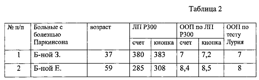 Способ определения объема оперативной памяти у человека (патент 2594152)