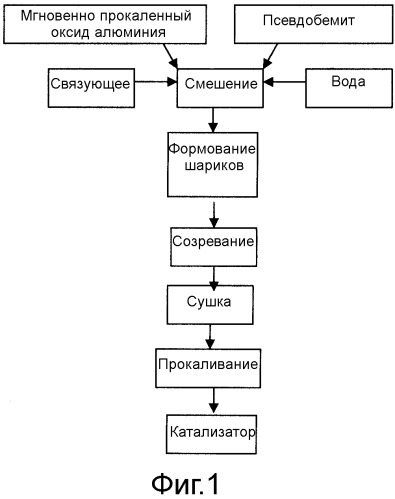 Катализатор извлечения серы на основе оксида алюминия и способ его получения (патент 2559627)