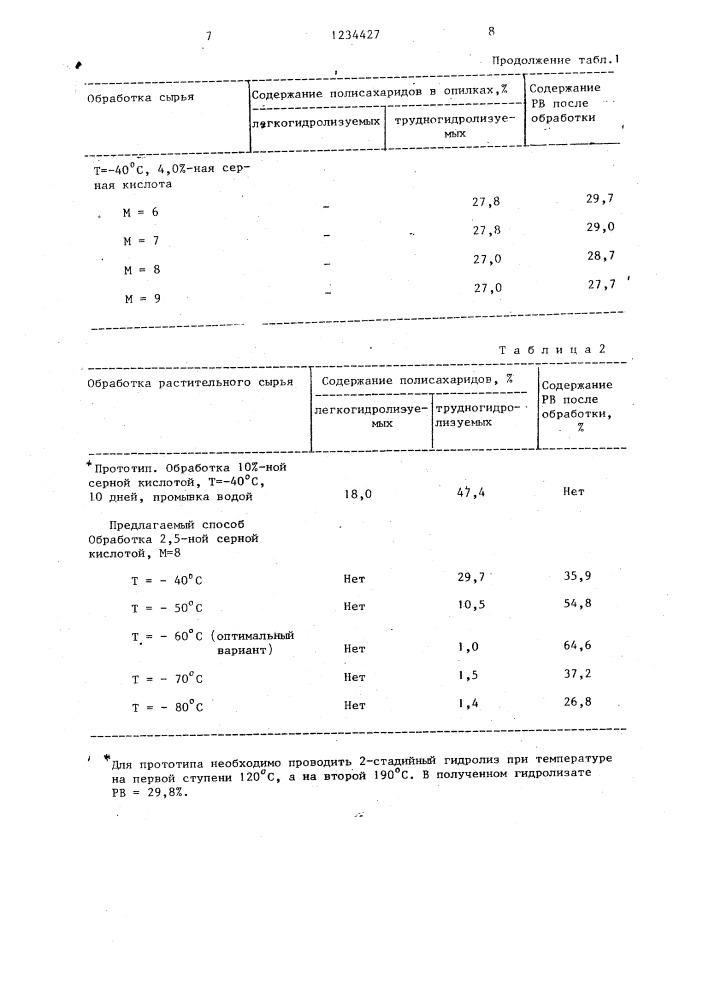 Способ гидролиза растительного сырья (патент 1234427)