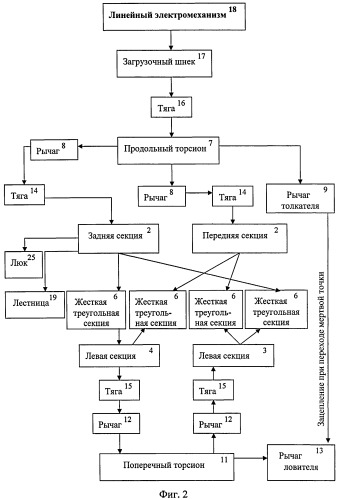 Механизм трансформации бункера (патент 2483527)