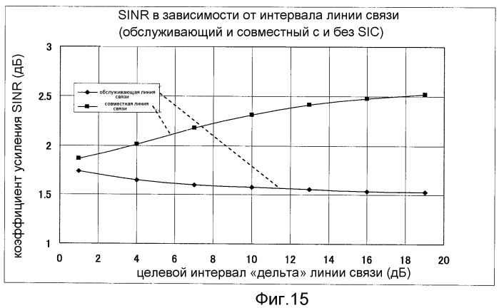 Устройство беспроводной базовой станции, использующее систему совместной передачи harq, устройство беспроводного терминала, система беспроводной связи и способ беспроводной связи (патент 2474975)