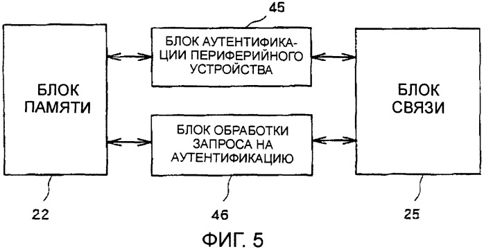 Батарея и запрашивающее аутентификацию устройство (патент 2305911)